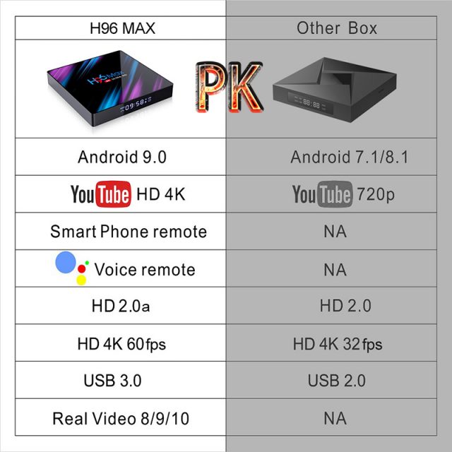 H96 MAX RK3318 Smart Android TV Box 16GB 32GB 64GB Media player 4K Wifi Netflix Set top Box Media Player Youtube Android 9.0 BOX