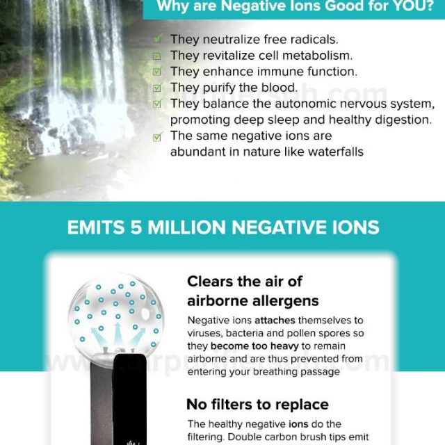 Stay Fresh Canada Breathe Clean Rechargeable Portable Air Purifier with Healthy Negative Ions