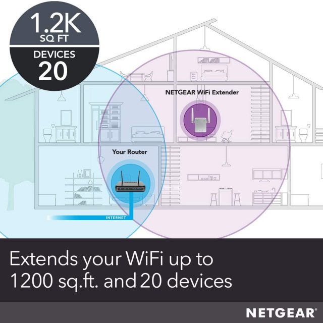 Netgear Wi-Fi Range Extender Repeater EX3700 – Coverage Up to 1000 Sq Ft and 15 Devices with AC750 Dual Band Wireless Signal Booster & Repeater Up to 750Mbps Speed, and Compact Wall Plug Design