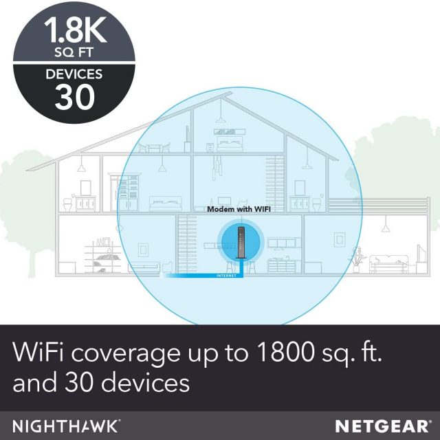 NETGEAR Nighthawk Cable Modem Wi-Fi Router Combo C7000 Compatible with Cable Providers Including Xfinity by Comcast, Spectrum, Cox for Cable Plans Up to 400 Mbps | AC1900 Wi-Fi Speed | DOCSIS 3.0