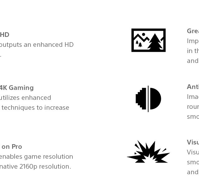 PlayStation 4 Pro 1TB Console