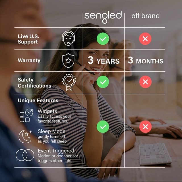 Sengled Smart light Bulb Starter Kit, Compatible with Alexa & Google Home, Support 2.4G & 5G, A19 Alexa Light Bulbs, Smart LED Soft White Light, 9W, 2 Smart Bulbs & 1 Smart Hub